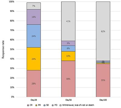 Human umbilical cord-derived mesenchymal stromal cells for the treatment of steroid refractory grades III-IV acute graft-versus-host disease with long-term follow-up